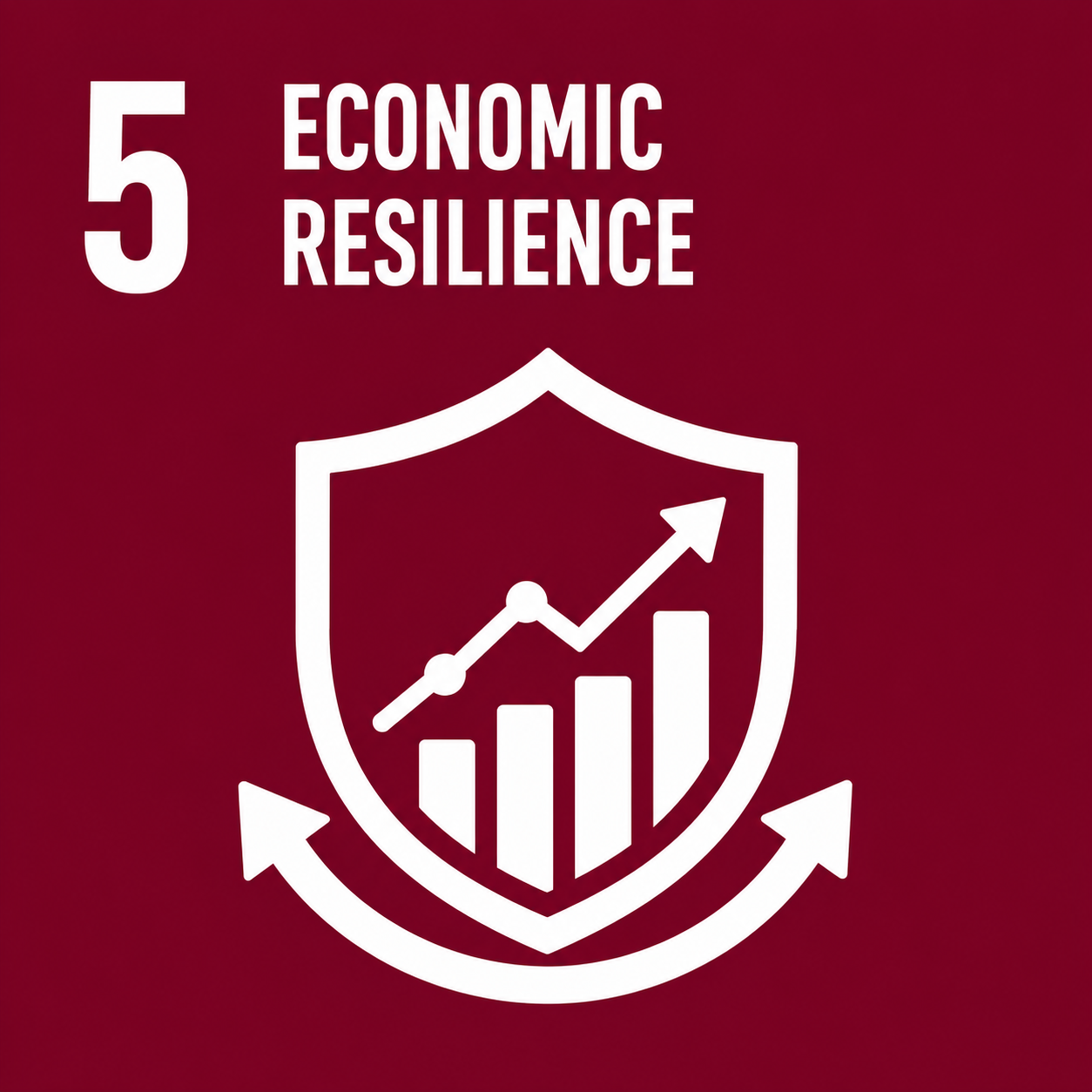 Economic Resilience