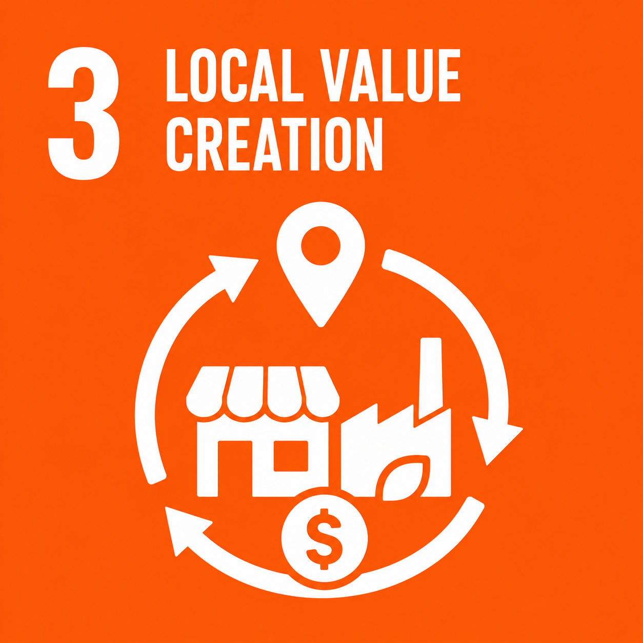 Local Value Creation