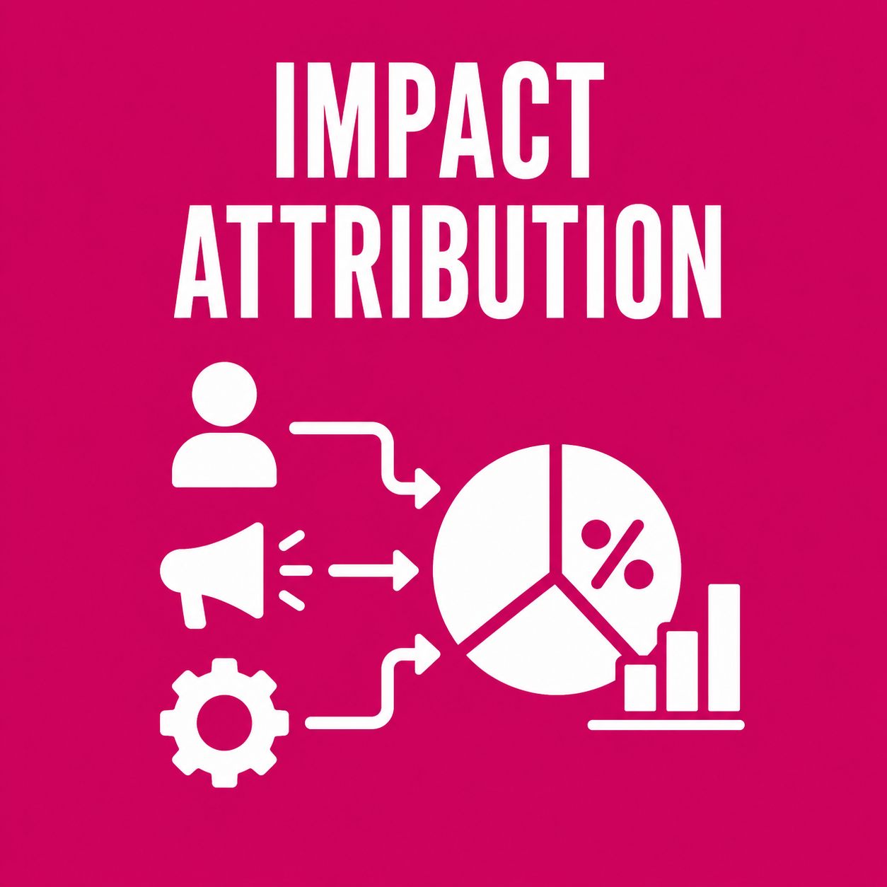 Impact Attribution